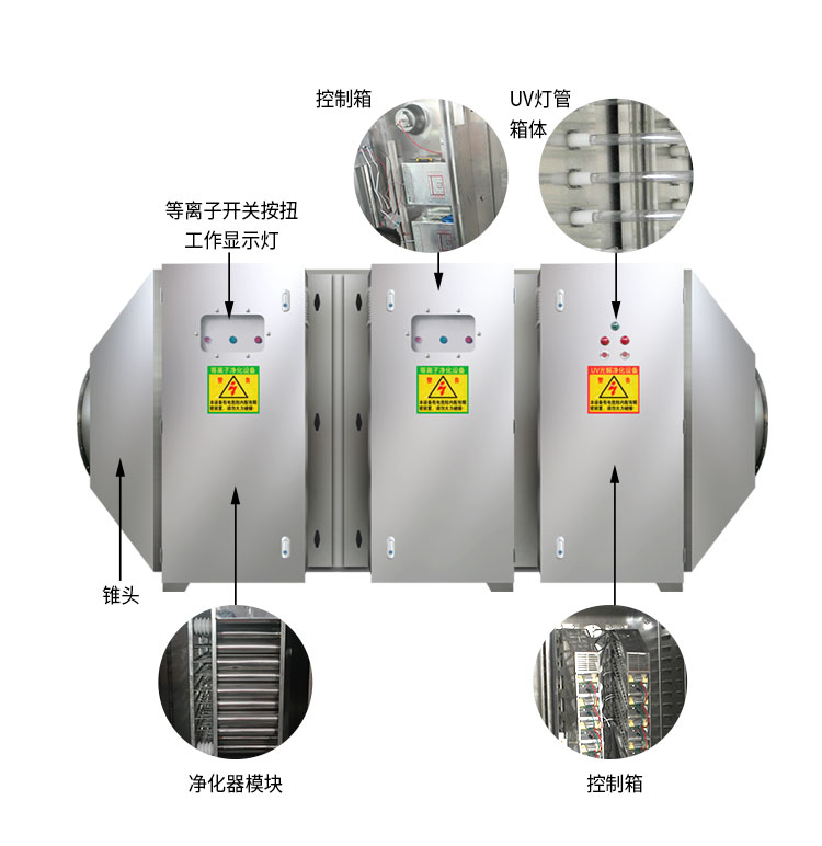 UV光解等離子一體機結構