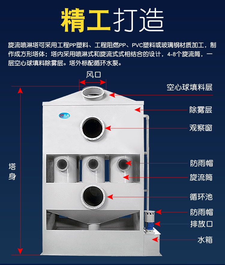 高壓噴淋塔