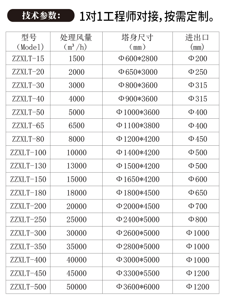 玻璃鋼噴淋塔規格