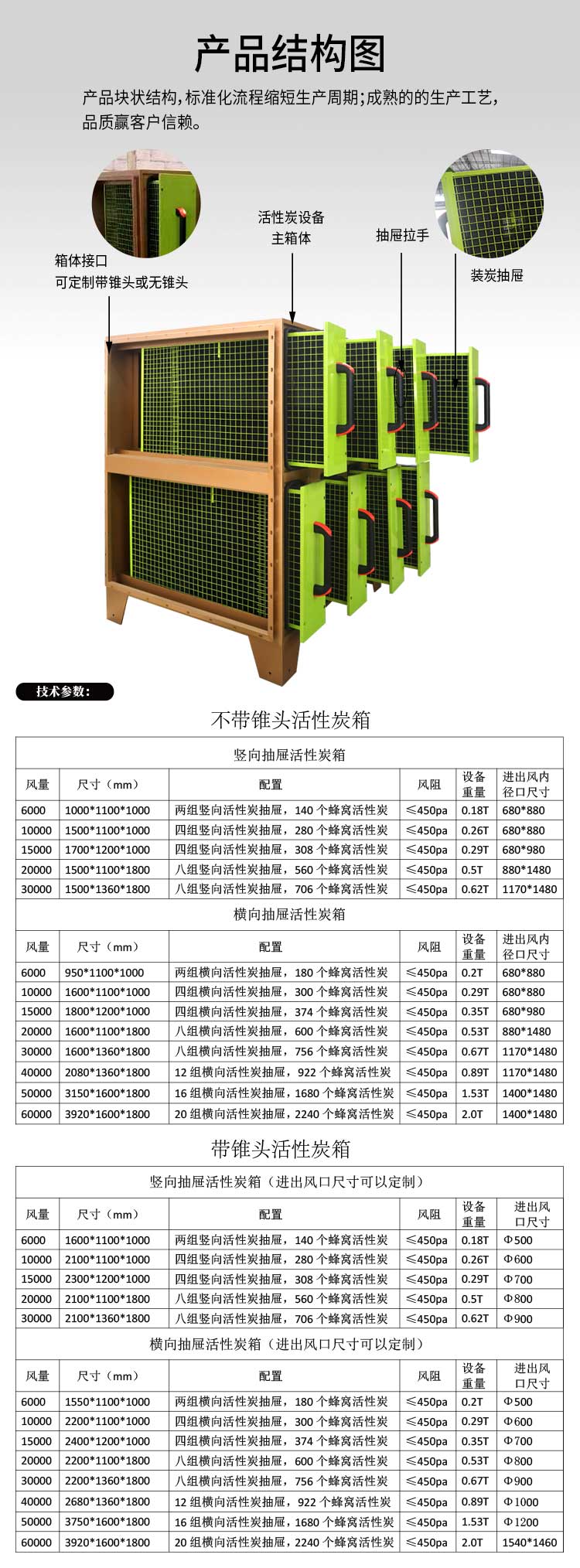 碳鋼活性炭箱結(jié)構(gòu)