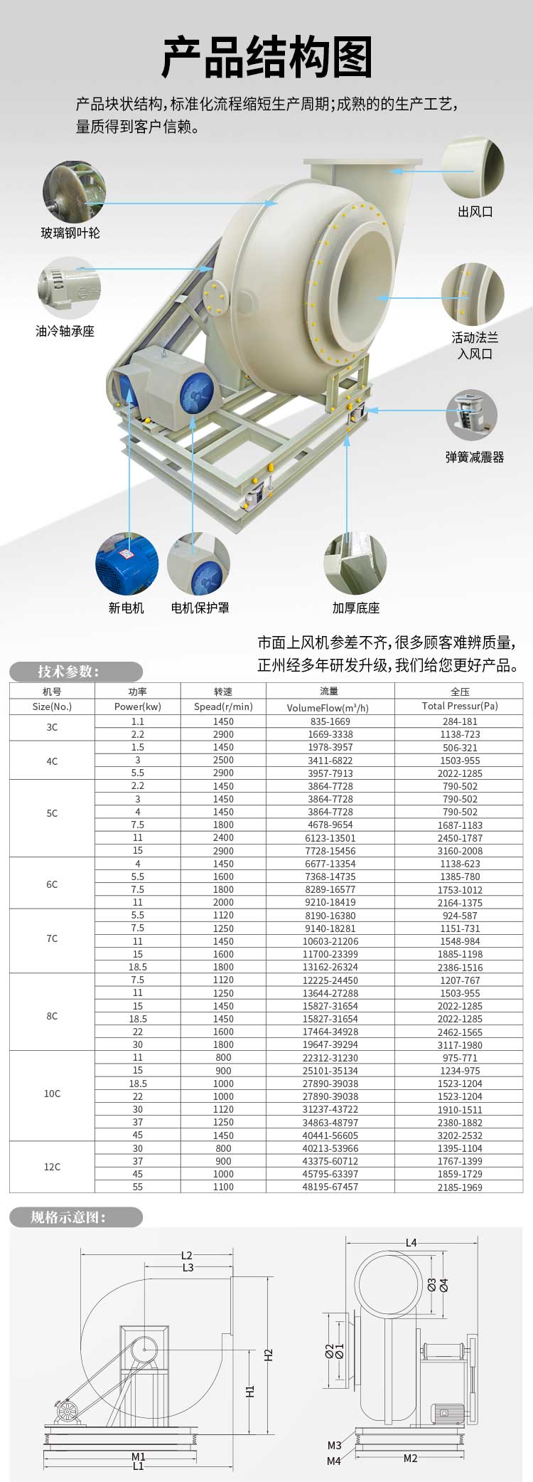 玻璃鋼離心通風機結構