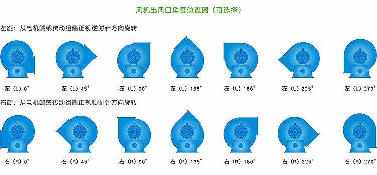 玻璃鋼離心風(fēng)機(jī)