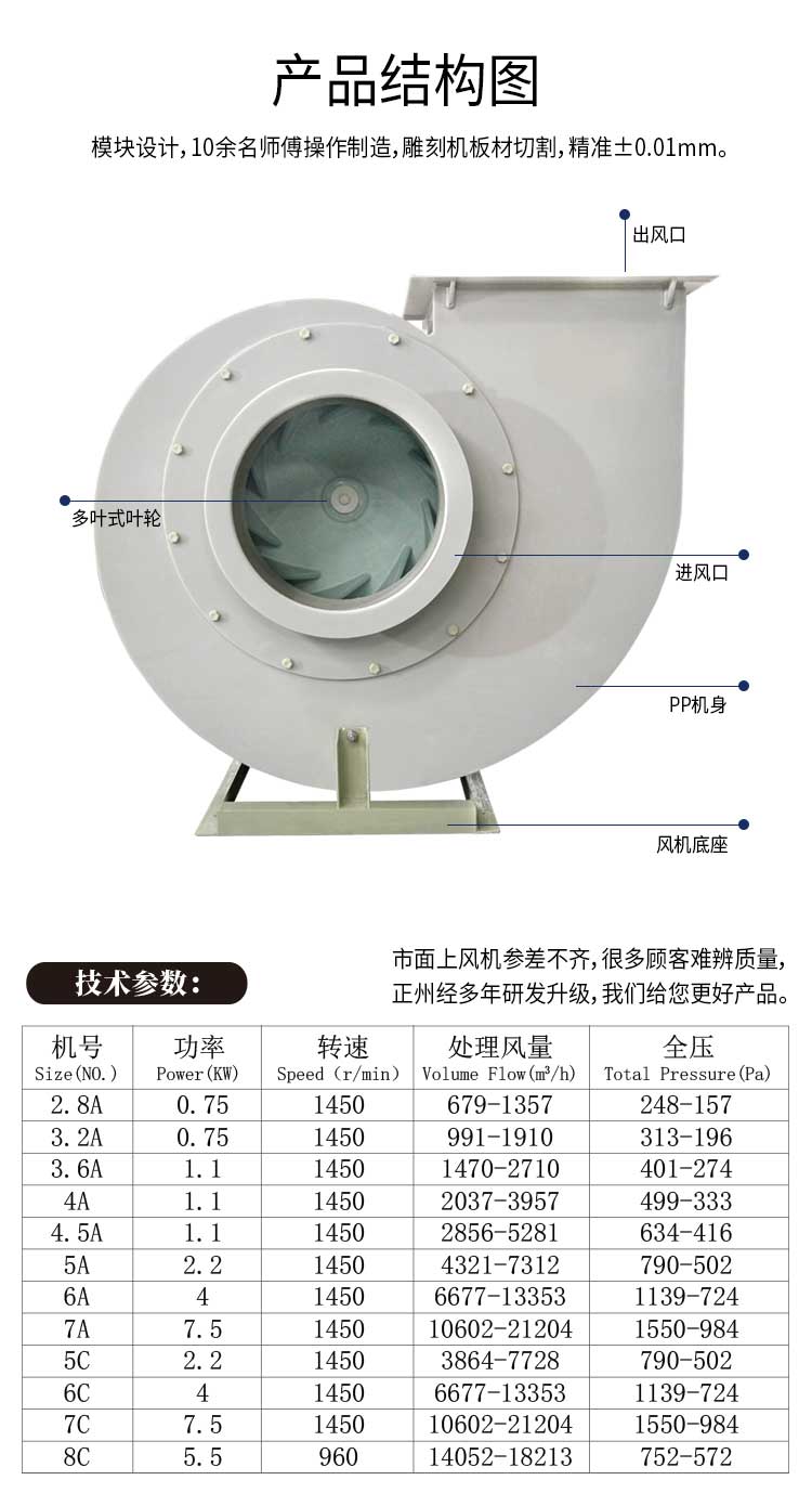 PP風機設備