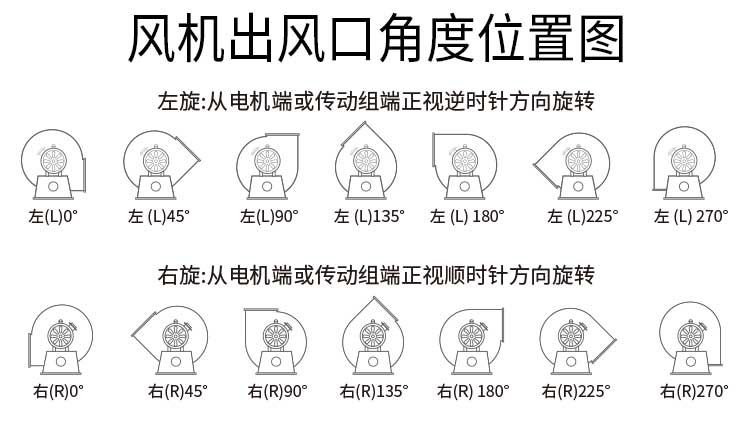 PVC離心通風(fēng)機(jī)