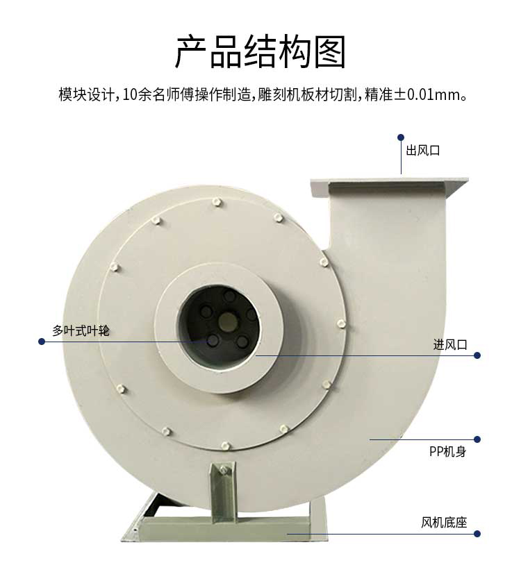 高壓離心風機結構