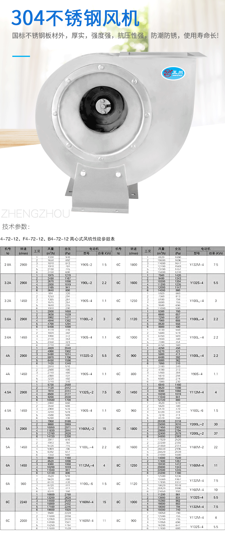 不銹鋼離心風機