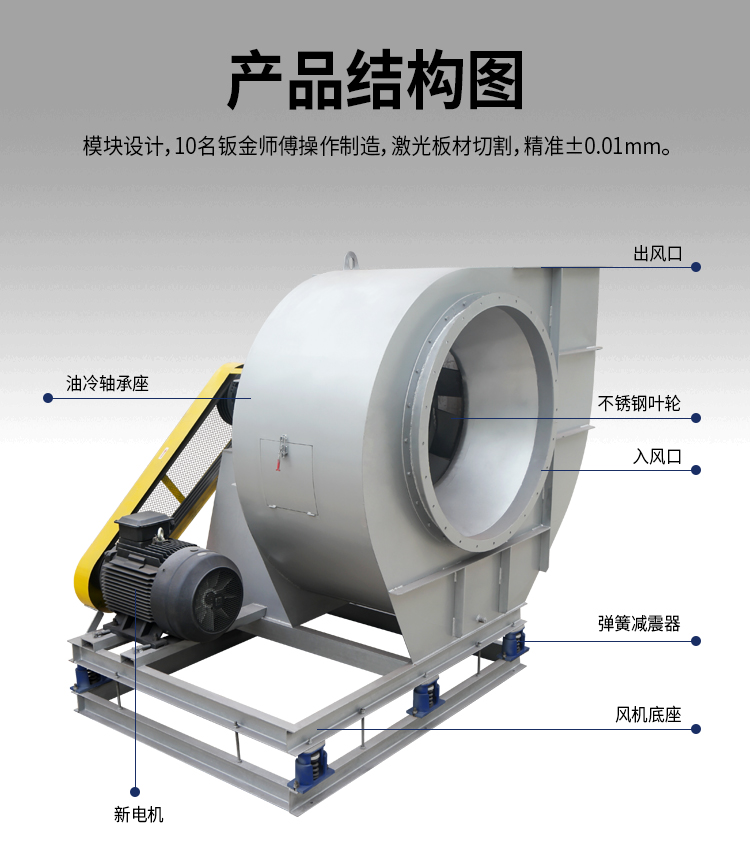 不銹鋼離心風機