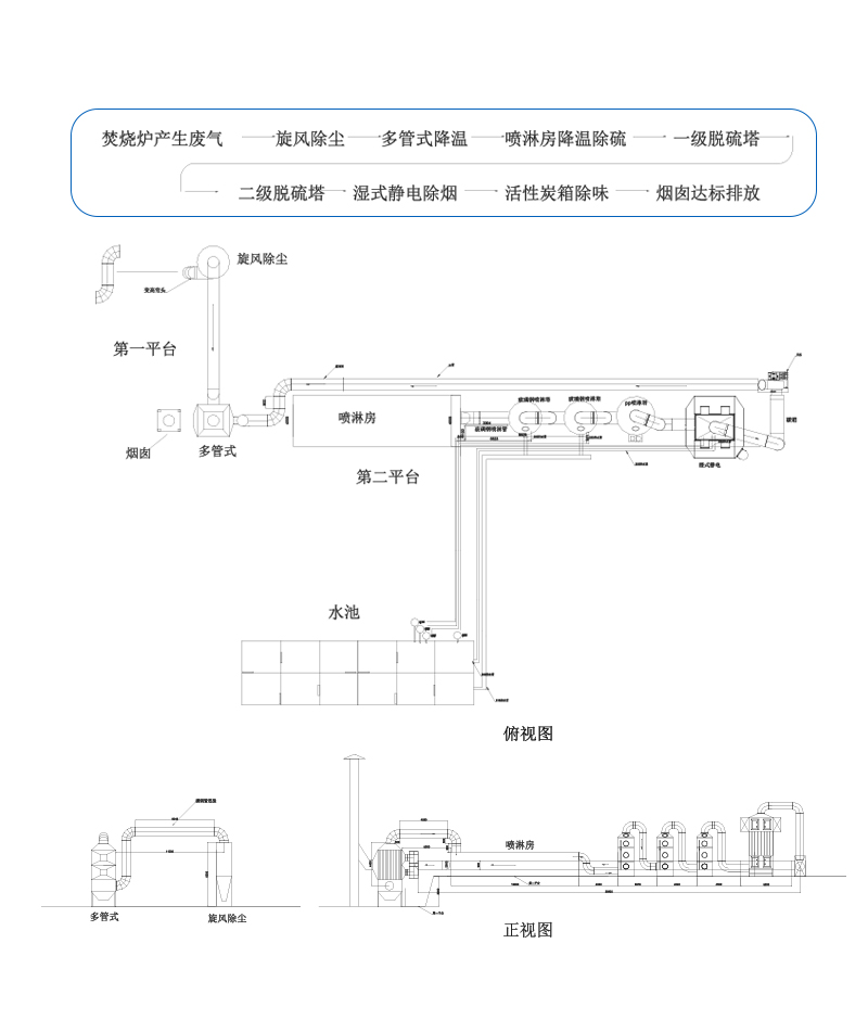 凈化效果強 運行費用低.jpg